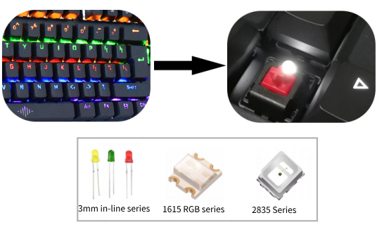 Mechanized Keyboard LED