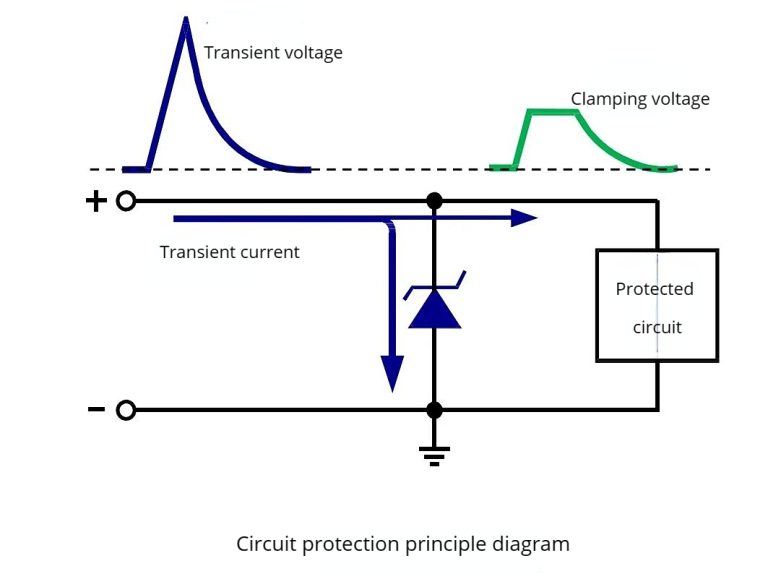 Transient Voltage Suppressor Selection Guide - Electronic Components ...