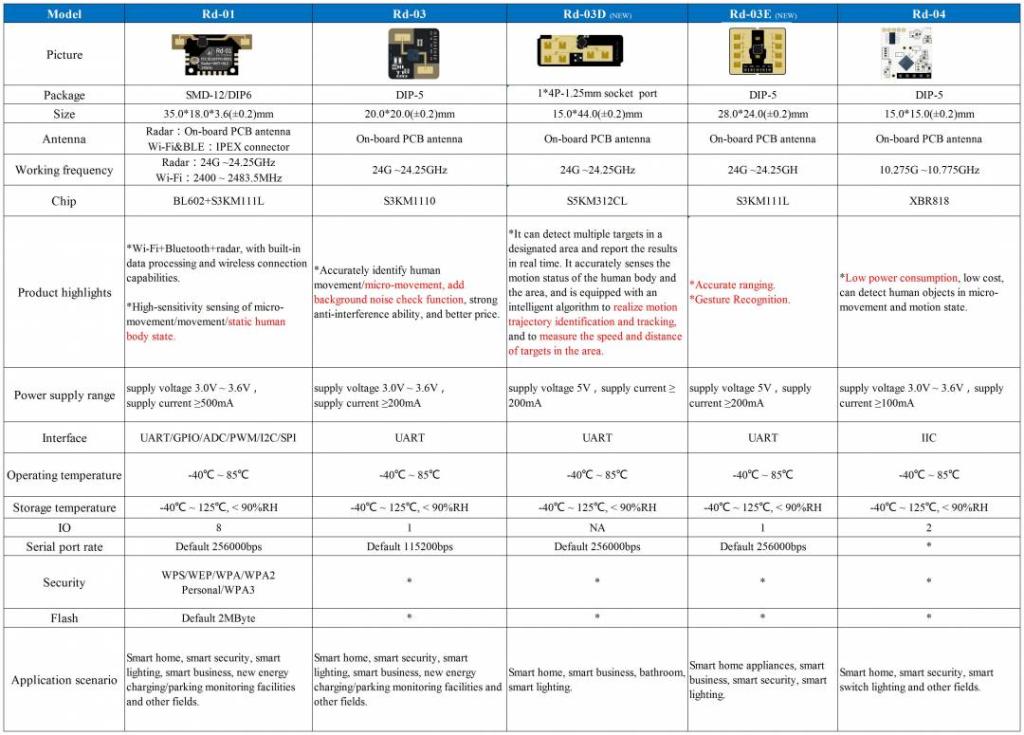 ai thinker radar module