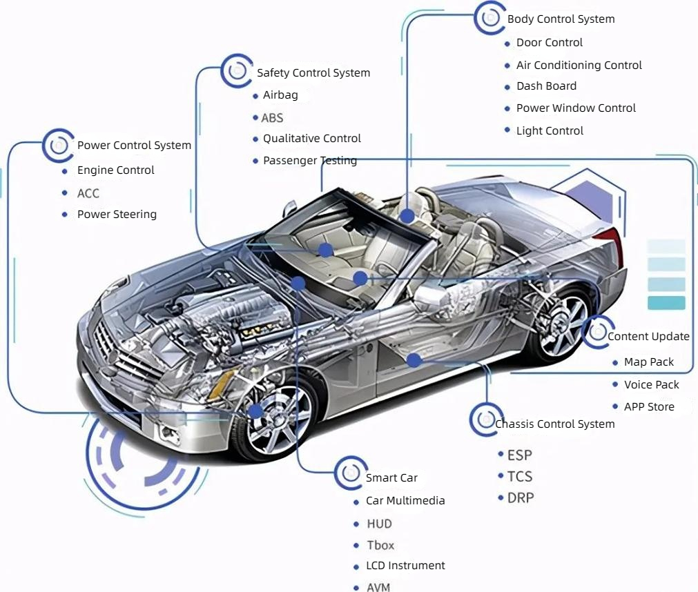 MDD automotive power window