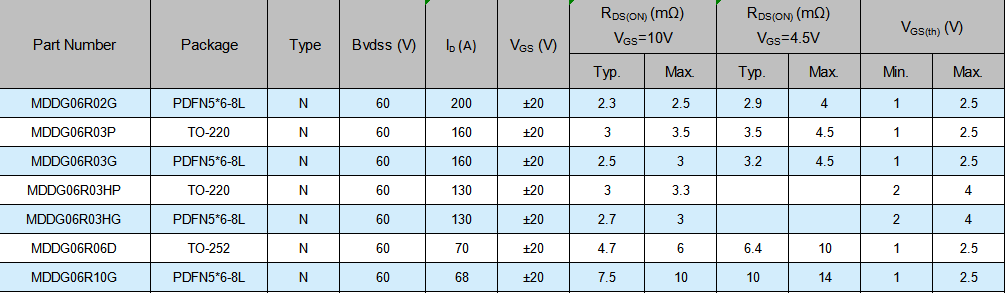 MDD MOSFET product model parameter diagram