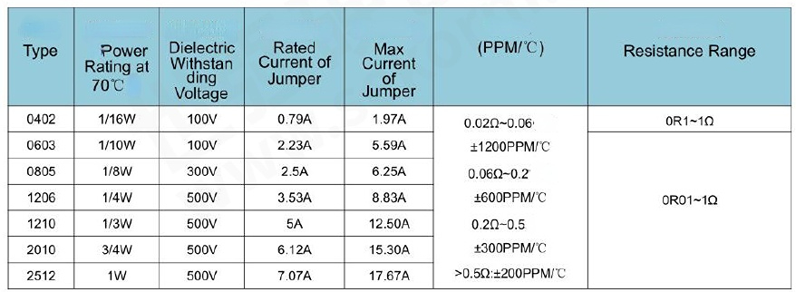 Thick Film Resistor Product Features