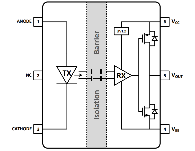 CA-IS3211 isolated gate driver application block diagram