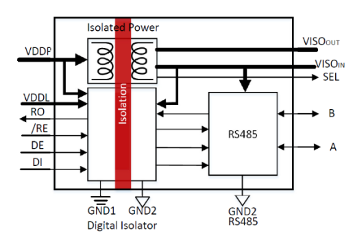 Chipanalog CA-IS2092A transceivers