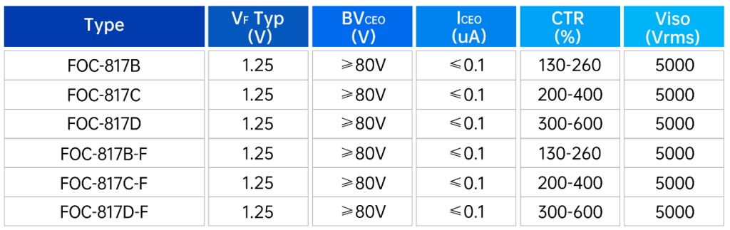 Optocoupler Product Specifications