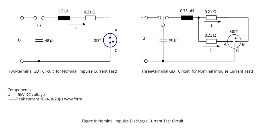 Nominal Impulse Discharge Current Test Circuit