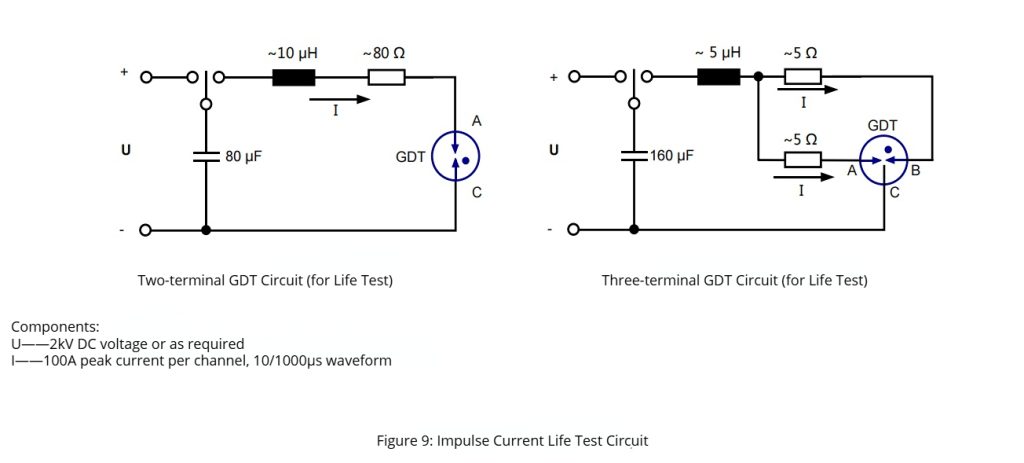 Impulse Current Life Test Circuit