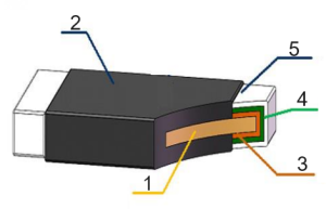 Structure of Chip Current Sense Resistor