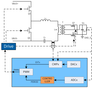 LLC-level signal diagram