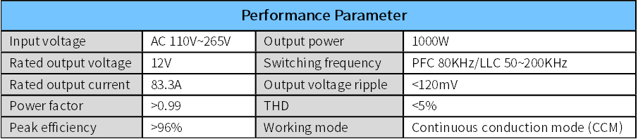 PARAMETER