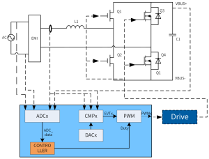 PFC-level signal diagram