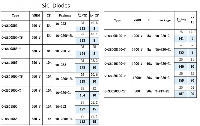 Shikues SIC Diode