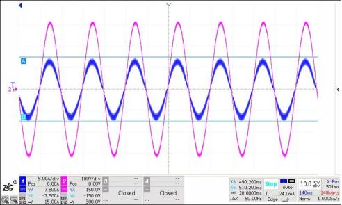 Input voltage/current wave under 220V full load