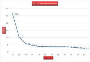 iTHD under testing voltage of 230V