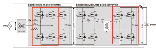 On-board Charger (Bidirectional OBC)