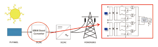 Photovoltaic Inverter