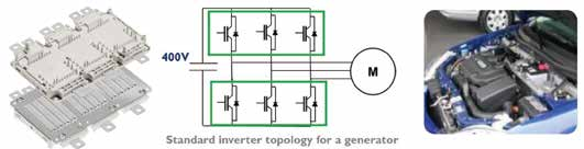 3.Motor Drive