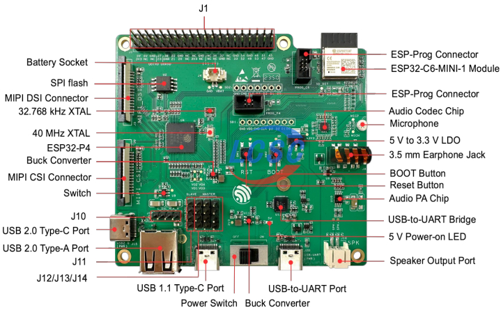 Front view of ESP32-P4 development board