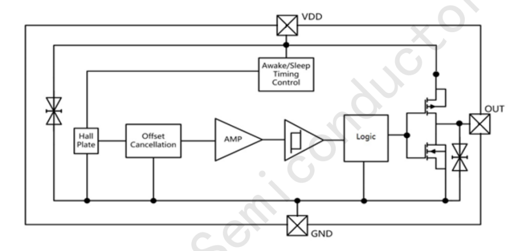 JSM462 Hall Sensor Introduction